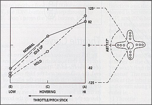 Pitch curve