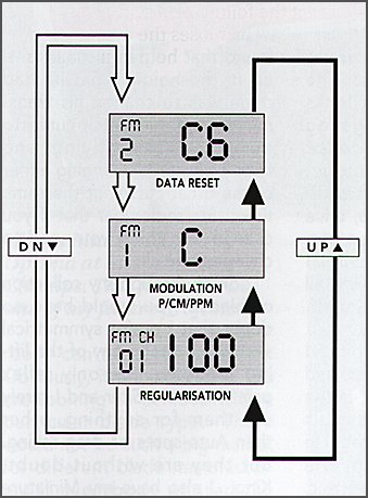 System setting mode