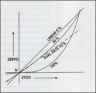 Exponential