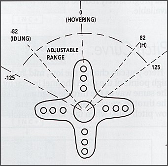 Throttle curve