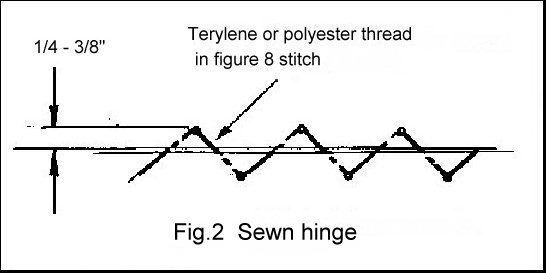 Sewn hinge