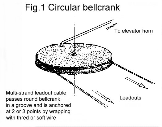 Circular bellcrank