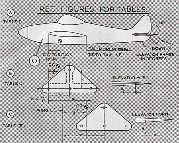 Reference figures for tables