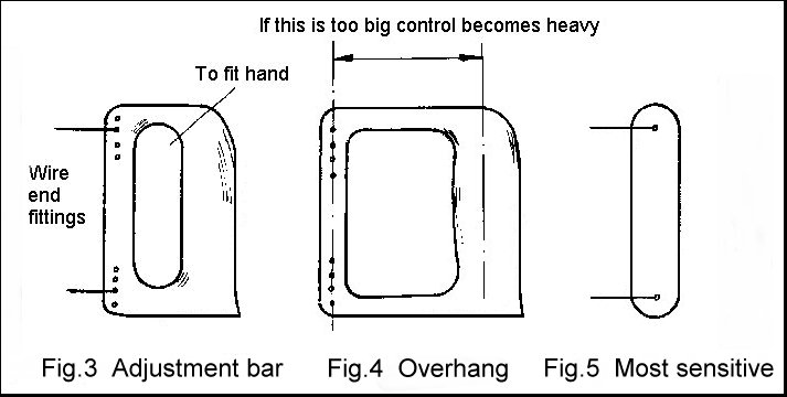 Fig.1, Fig.2 and Fig.3