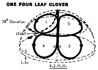 One Four Leaf Clover