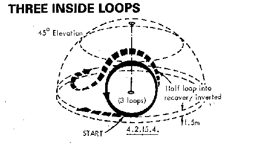 Three Inside Loops