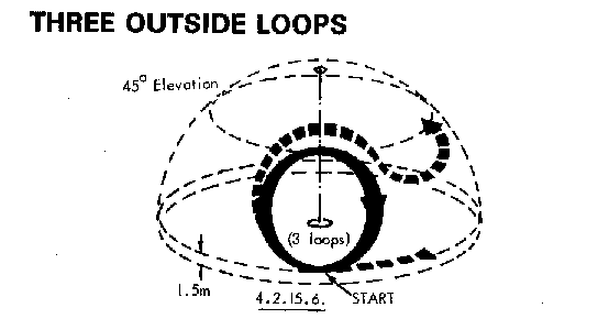 Three Outside Loops
