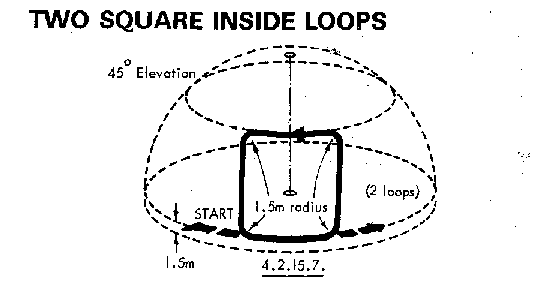 Two Square Inside Loops
