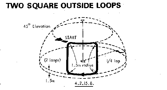 Two Square Outside Loops