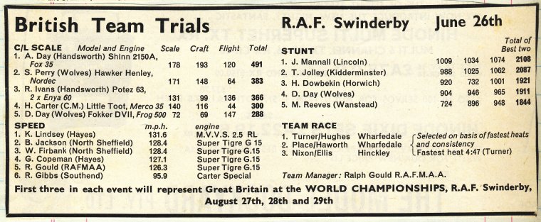 1966 Trials results
