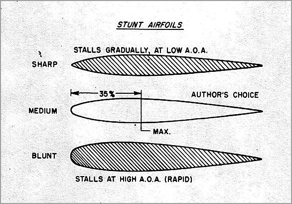 Airfoils