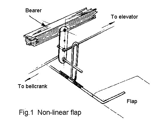 Non-linear flaps