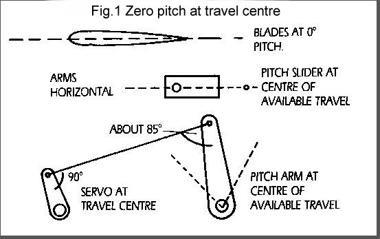 Fig.1