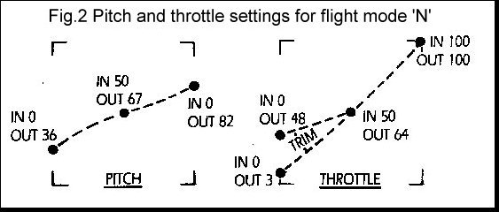 Fig.2