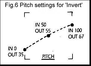 Fig.6