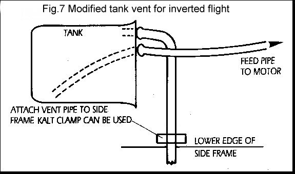 Fig.7